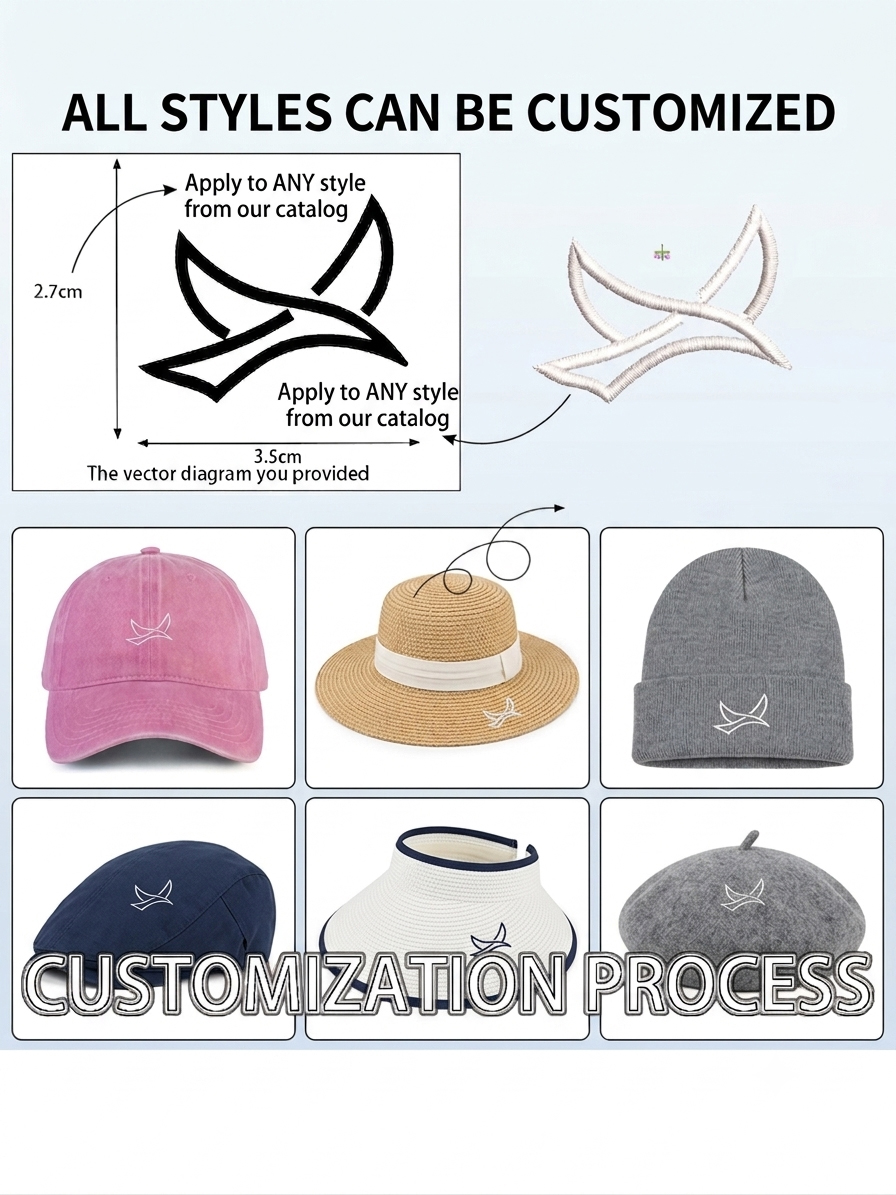 Customization process showing how a provided logo design can be embroidered onto various styles of hats, including baseball caps, straw hats, and beanies.